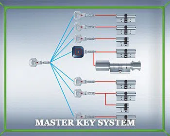 Locksmith Master Store Chicago, IL 312-288-7678 Locksmith Master Store Chicago, IL 312-288-7678 - master-key